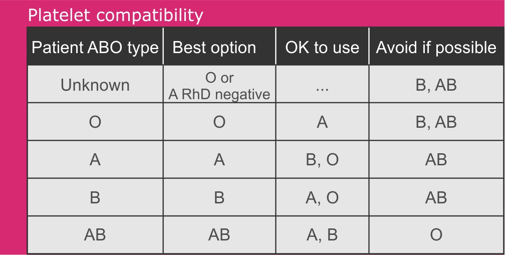 01 Platelet compatibility